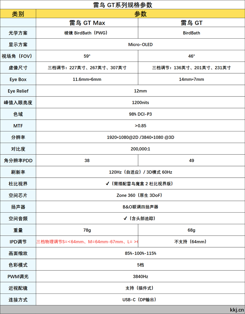 78g随身300寸巨幕!雷鸟GT MAX体验:游戏比观影更爽