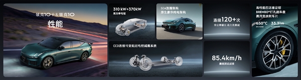 全球量产充电最快电车!领克10/10+上市:限时售价16.99万起