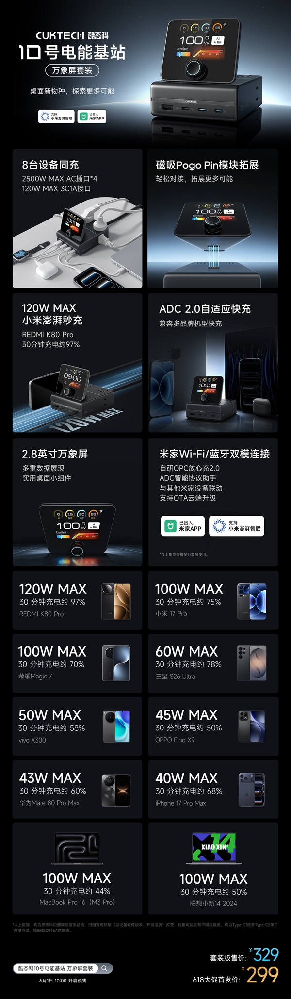 酷态科推出10号电能基站万象屏套装:2.8英寸磁吸屏!支持米家