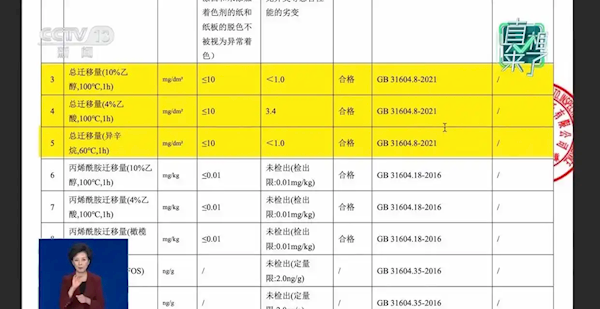 空气炸锅纸致癌引热议 消保委实测结果公布:消费者不用担心了