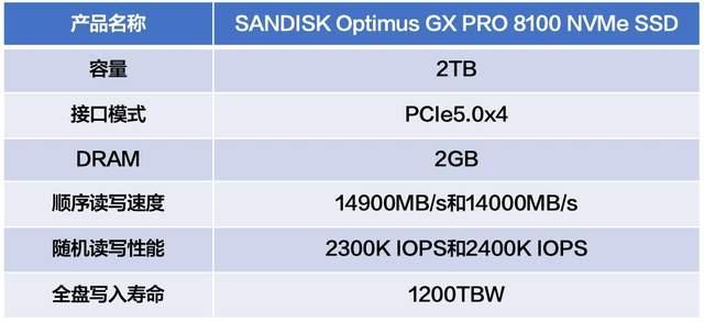 提速专业创作! 闪迪SANDISK Optimus GX PRO 8100 NVMe SSD评测