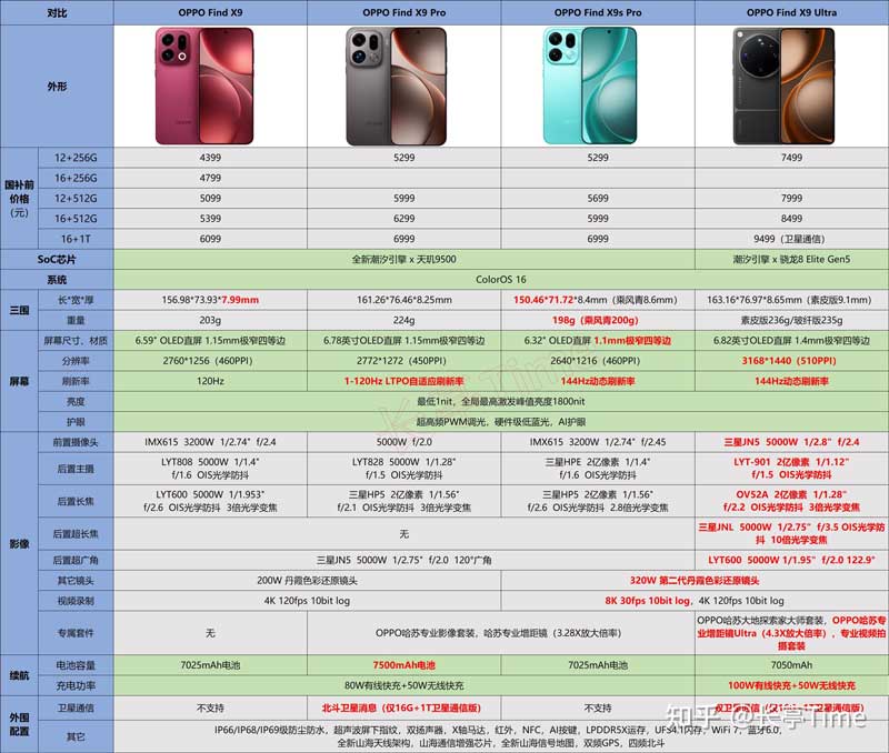 OPPO旅拍神器怎么选? 一文看懂Find X9s Pro和Find X9 Ultra的区别