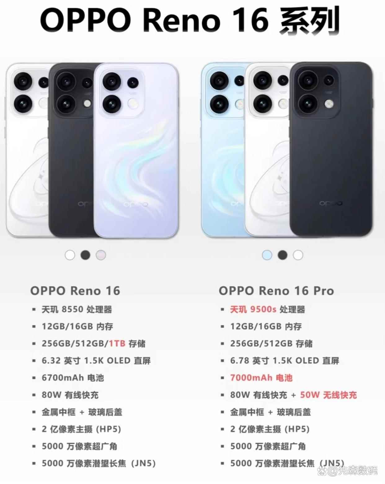 OPPO Reno16 值不值的买? 一文看懂OPPO Reno16/pro区别