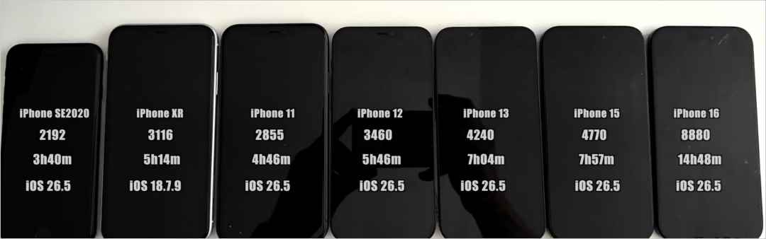 各机型升级建议! 苹果iOS26.5 正式版续航实际测评