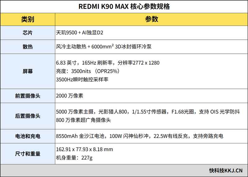 风冷双芯造就性能魔王! REDMI K90 MAX手机全面评测