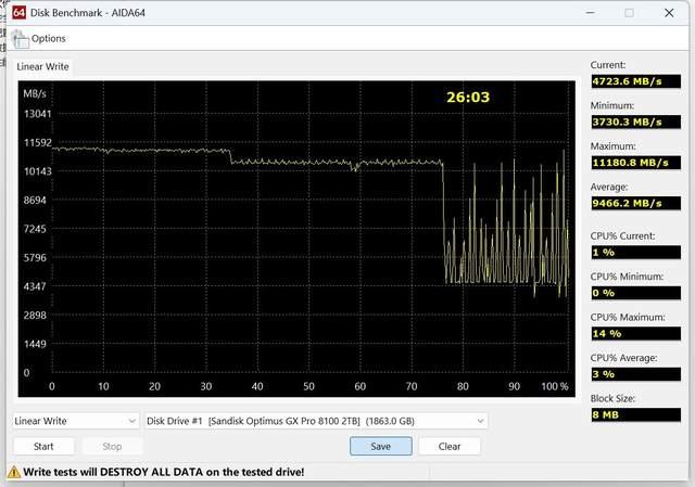 提速专业创作! 闪迪SANDISK Optimus GX PRO 8100 NVMe SSD评测
