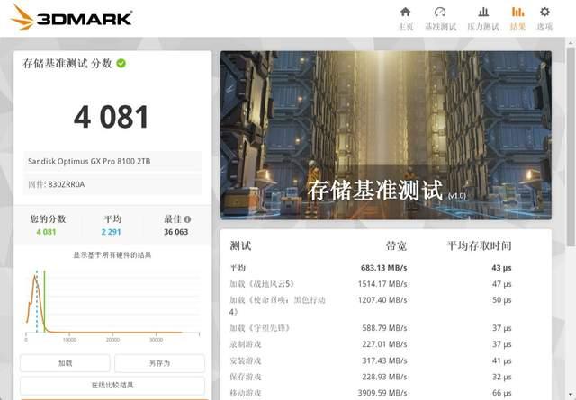 提速专业创作! 闪迪SANDISK Optimus GX PRO 8100 NVMe SSD评测