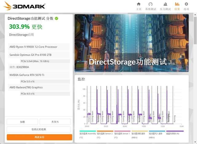 提速专业创作! 闪迪SANDISK Optimus GX PRO 8100 NVMe SSD评测