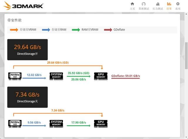 提速专业创作! 闪迪SANDISK Optimus GX PRO 8100 NVMe SSD评测
