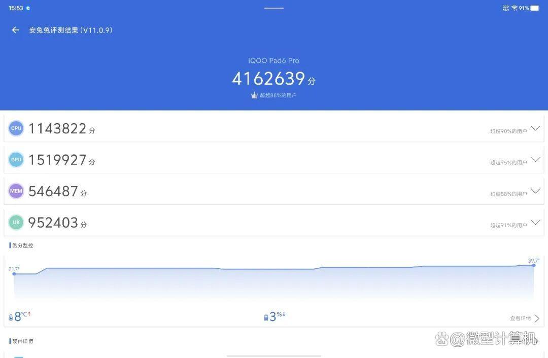 搭载第五代骁龙8至尊版与4K电竞屏! iQOO Pad6 Pro平板首发深度评测