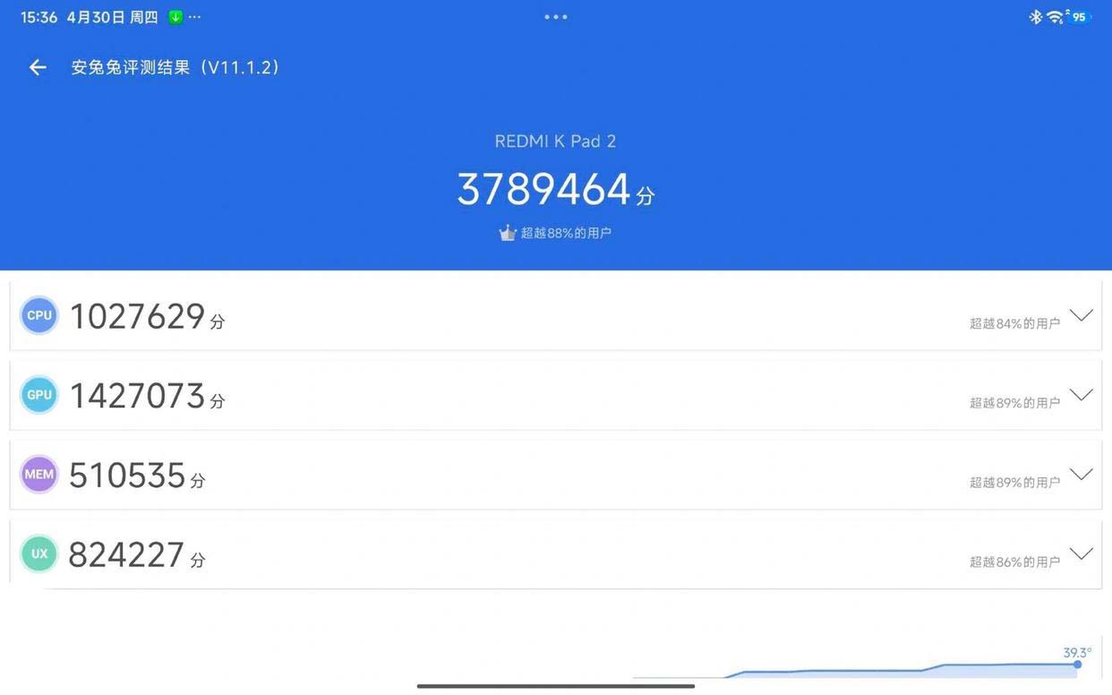 专为电竞而生的Mini小平板! 小米 REDMI K Pad 2全面测评