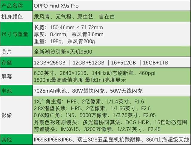 哈苏双2亿+全焦段旅拍神器! OPPO Find X9s Pro首发全面评测