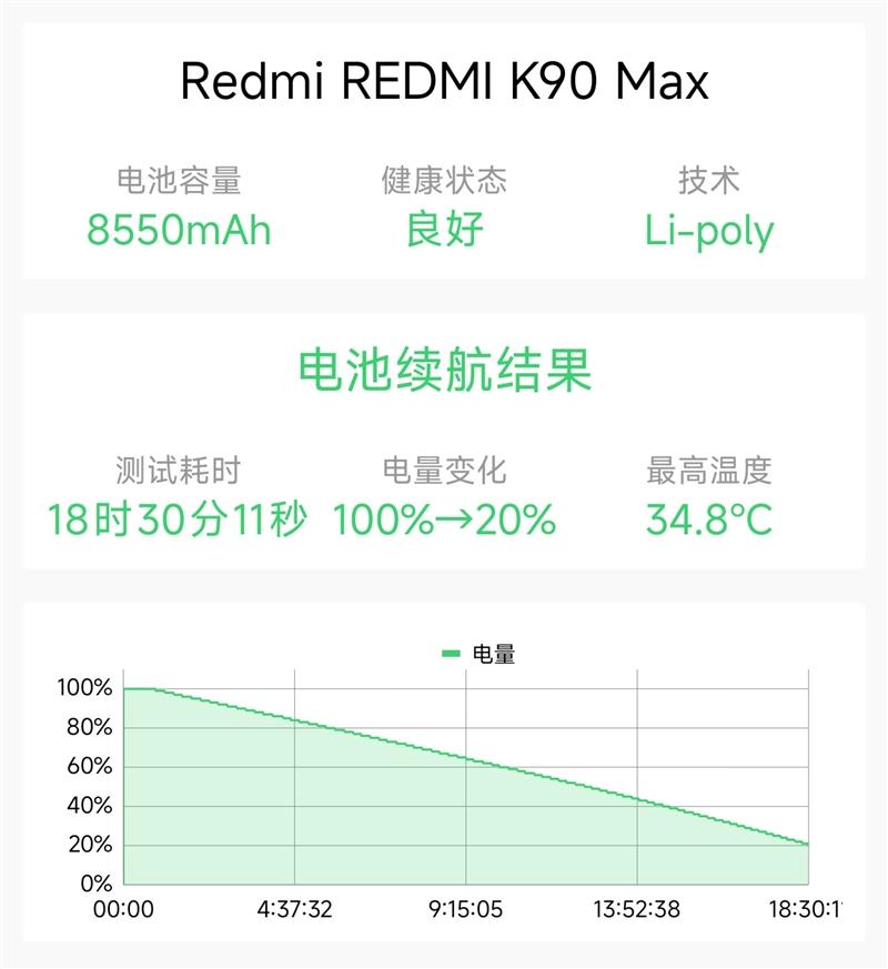 风冷双芯造就性能魔王! REDMI K90 MAX手机全面评测