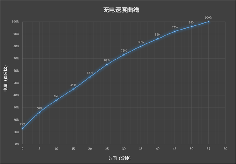 风冷双芯造就性能魔王! REDMI K90 MAX手机全面评测