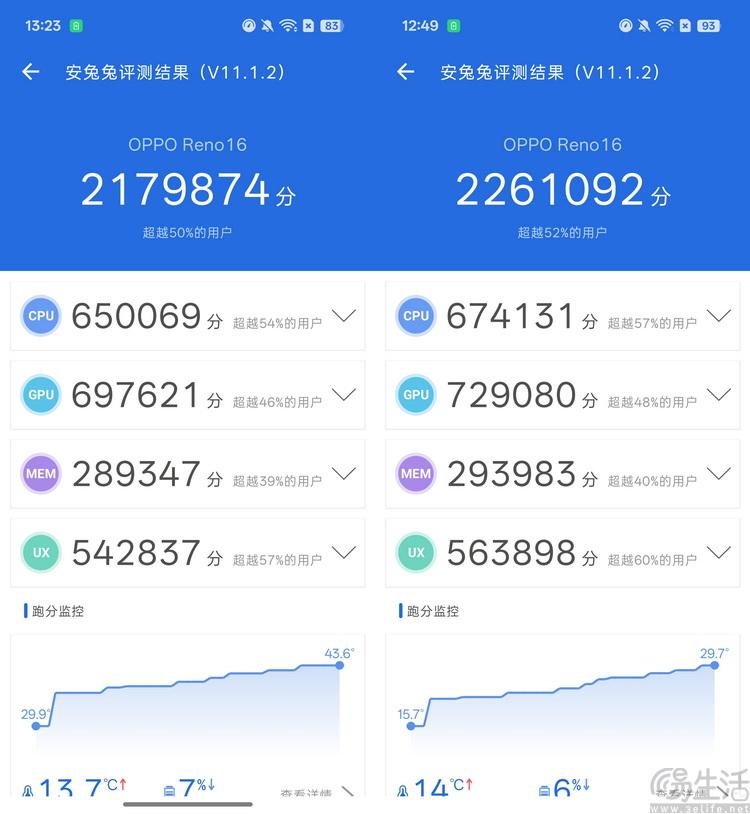 3D悬浮星球+AI一键闪记! OPPO Reno16首发全面评测