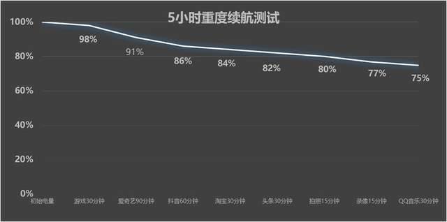 哈苏双2亿+全焦段旅拍神器! OPPO Find X9s Pro首发全面评测