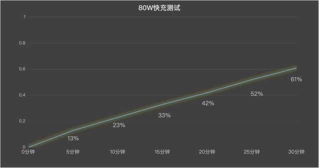 影像玩法有亮点! OPPO Reno16 Pro首发全面评测