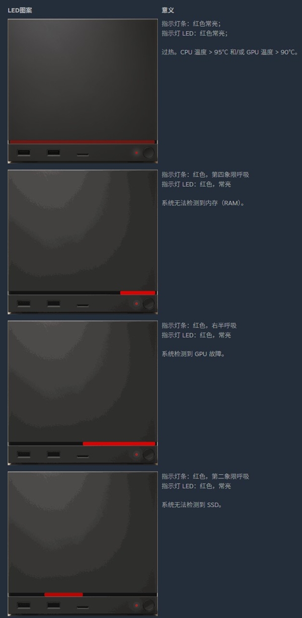 死亡红灯再现