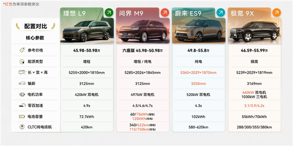 50万买国产9系SUV 到底值不值