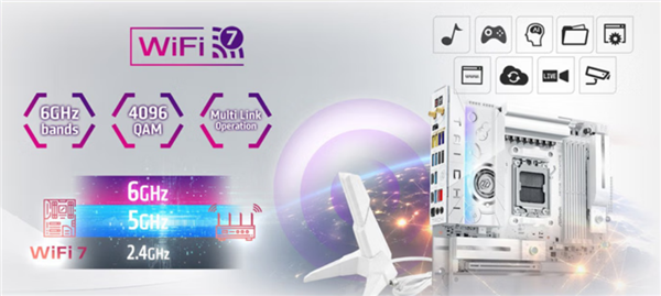 华擎白色“太极”主板X870E首发4299元:万兆有线、内置Wi-Fi7无线网卡