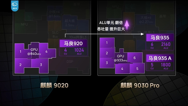 晶体管媲美A15、骁龙8 Gen2!麒麟9030/9030 Pro区别揭秘 华为性能上差距一览