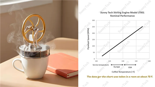 1816年的专利给CPU散热!Windows大神把斯特林发动机装上主板