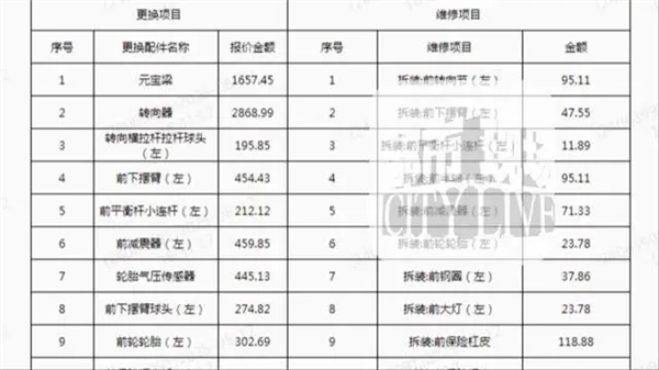把你的车悄悄弄坏再修好 这其实是4S店的基本操作