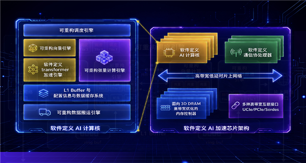 绕过EUV光刻机!华为提韬定律 清华教授带队落地3D堆叠芯片
