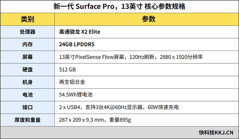 新一代 Surface Pro,13英寸评测:性能能效进步巨大 核显媲美最新X86