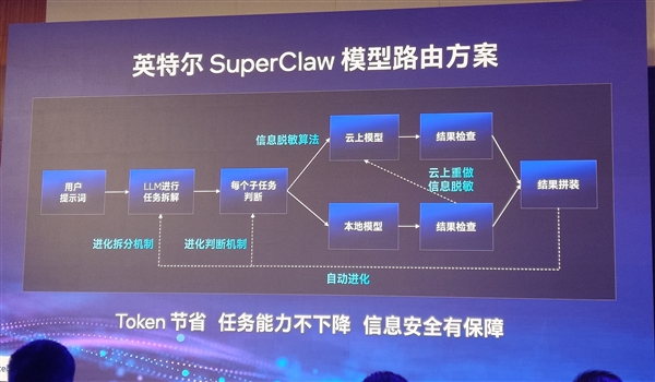 不是概念噱头!英特尔用三招让智能体PC真正人人可用