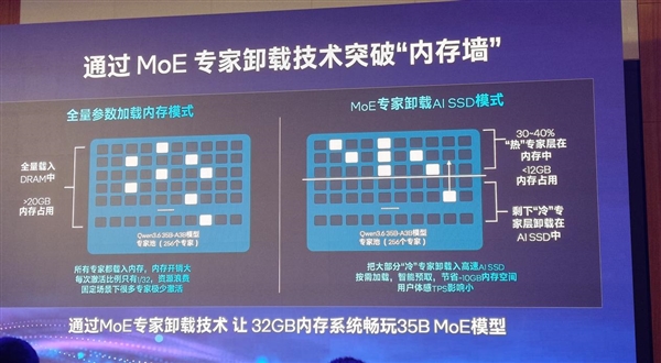 不是概念噱头!英特尔用三招让智能体PC真正人人可用
