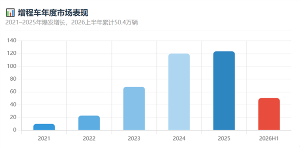 增程崩了？小米不信这个邪！