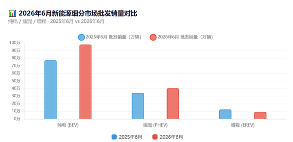 增程崩了?小米不信这个邪!