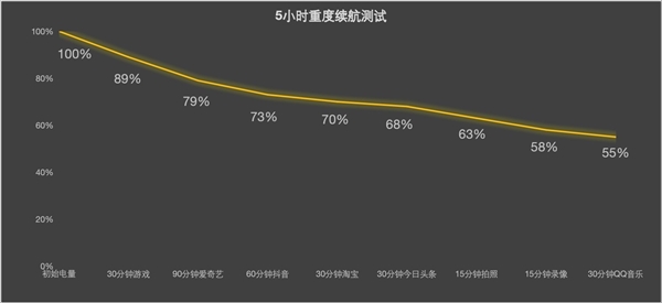 补齐影像续航短板 iPhone Air 2还值不值得等待