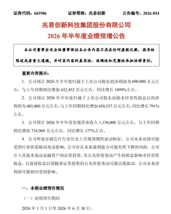 半年狂赚69亿！兆易创新净利润暴增1099%：存储芯片化身印钞机
