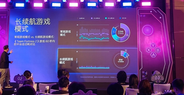 为掌机而生的芯片!英特尔锐炫G3系列终于知道玩家想要什么了