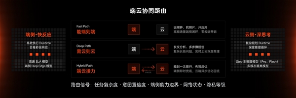 阶跃发布全球首个智能体原生操作系统Step AOS:重新定义人机交互范式