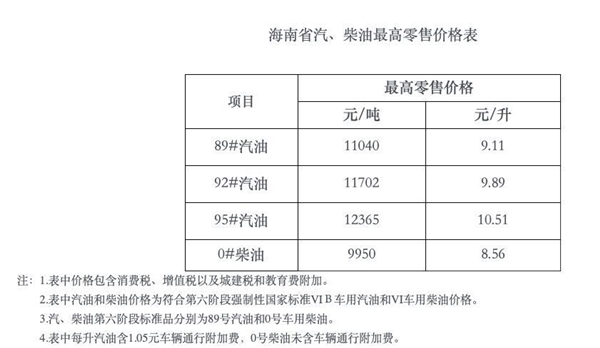 2030年海南将禁售燃油车!专家:广东等省市也具备禁燃的条件
