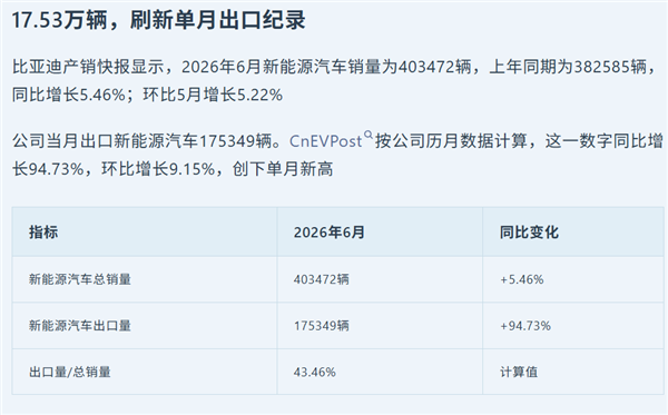 中国特供车 好像要把全球车淘汰了!