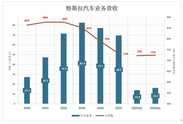 比亚迪不是车企
