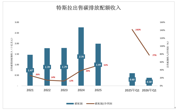 比亚迪不是车企