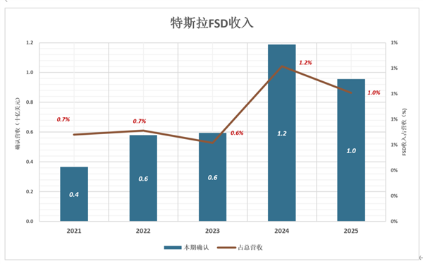 比亚迪不是车企