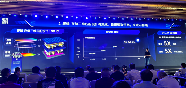 魏少军下场造芯!14nm超越4nm 东方算芯凭什么