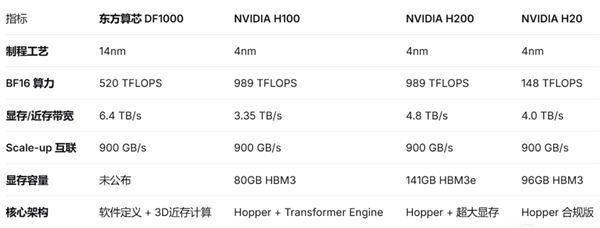魏少军下场造芯!14nm超越4nm 东方算芯凭什么