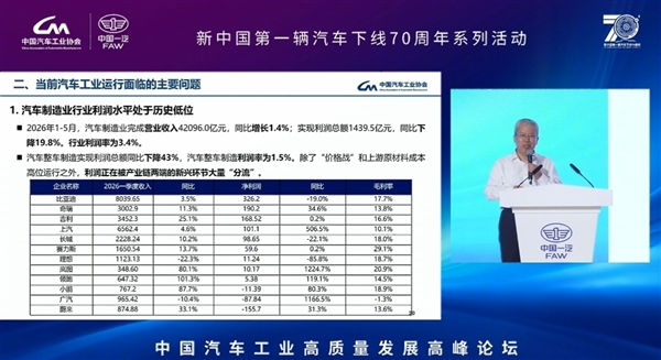 卖20万只赚3000元!国内整车利润率降至1.5%:十年来最低