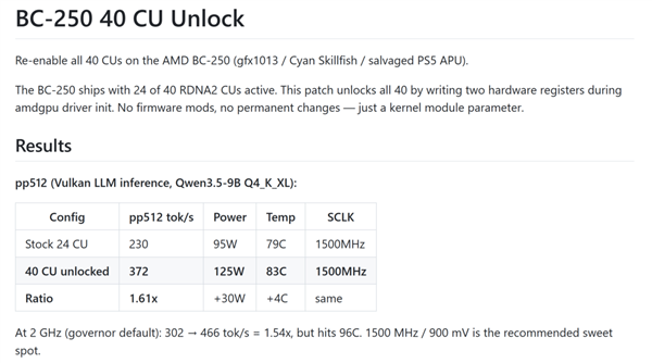 PS5芯片矿渣重生!AMD BC-250解锁满血40CU:流畅跑3A