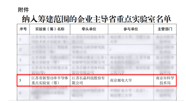 新成果!长晶科技牵头筹建江苏省新型功率半导体重点实验室