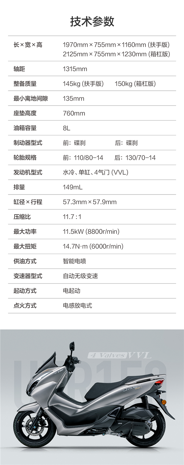 升级四气门发动机 新版豪爵UFR 150踏板摩托上市:16680元起