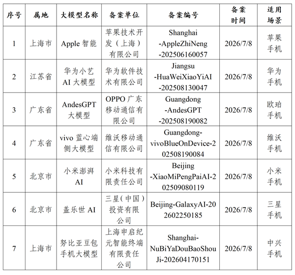 国行iPhone终于等到了！苹果Apple智能过审：iPhone 15 Pro及以上都能体验