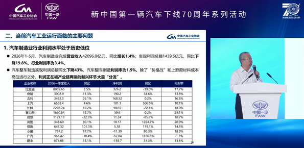 谁杀死了车企的利润